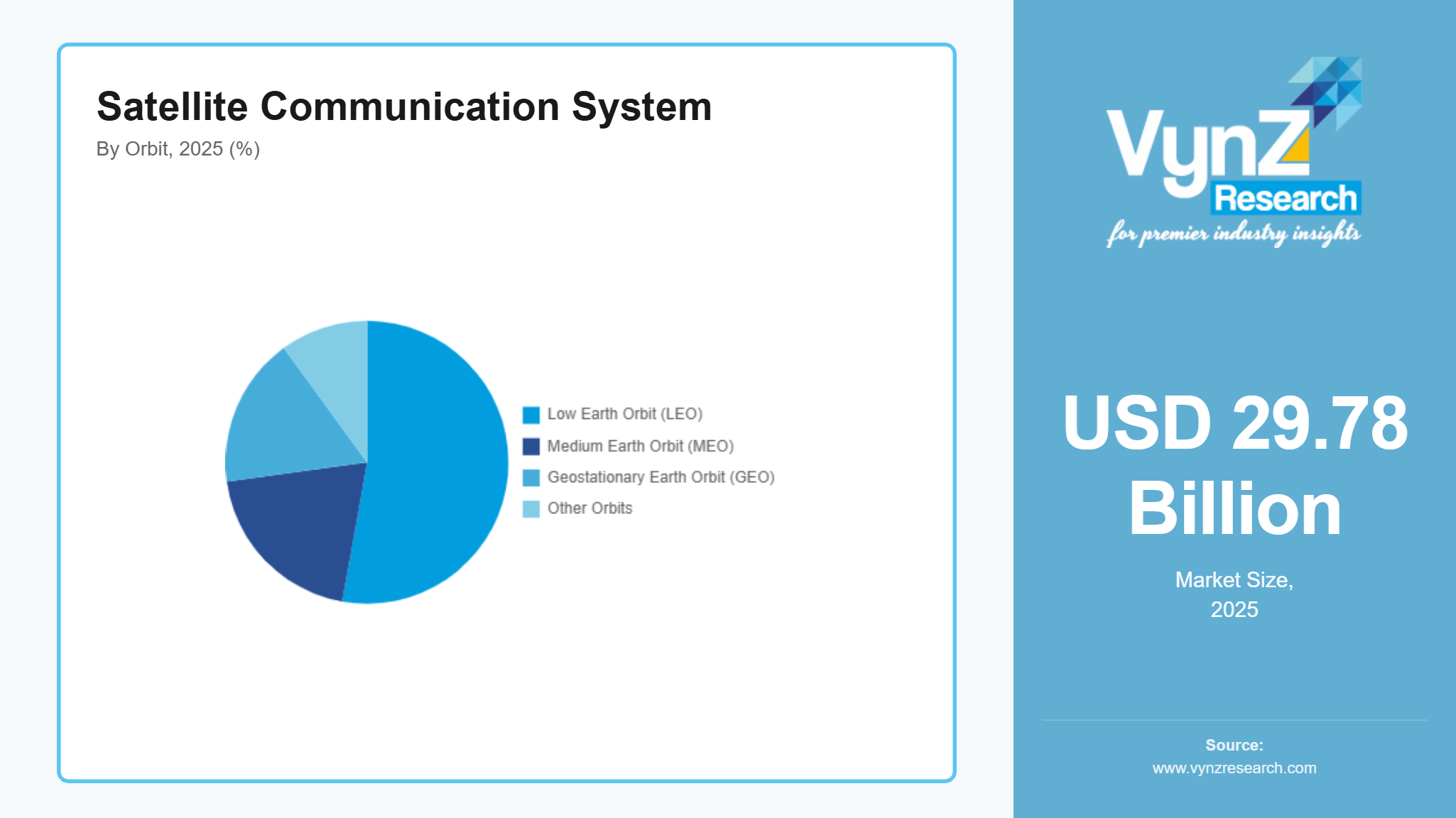 Satellite Communication System